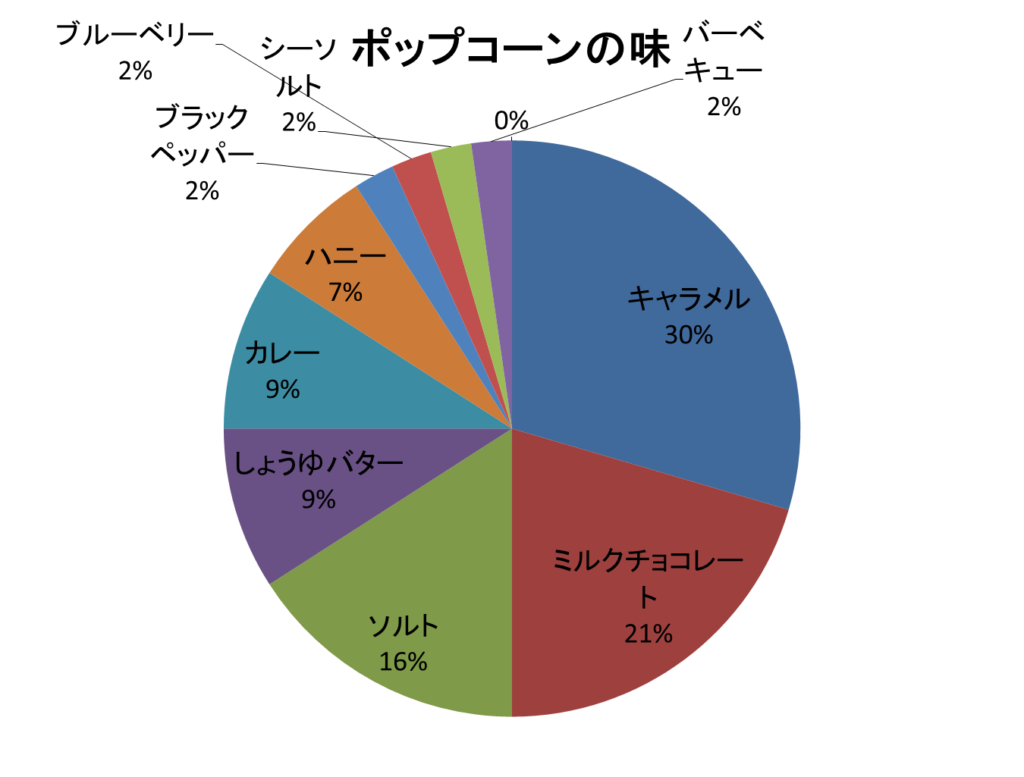 ディズニーのポップコーンバケット使い道8つ 人気投票結果も