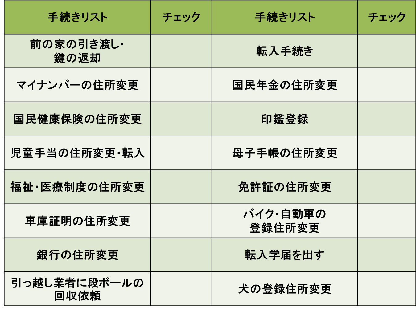 子供と引っ越しする時の手続きは スムーズに乗り切るポイントを紹介