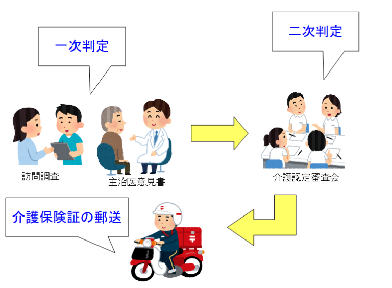 カトー・カッツ法はどのように行われるのですか?