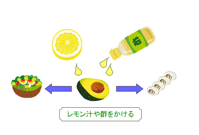 アボガド　変色　防止　レモン　酢