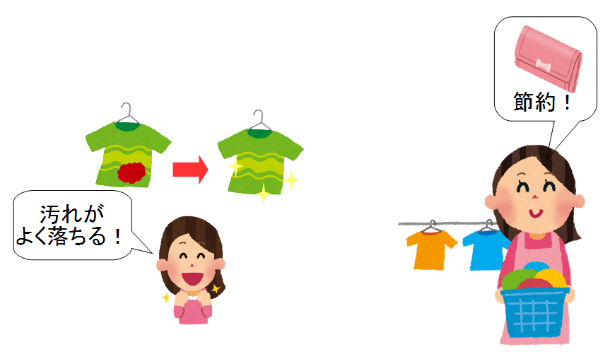 お風呂の残り湯を使った洗濯のやり方は 節約主婦が伝授