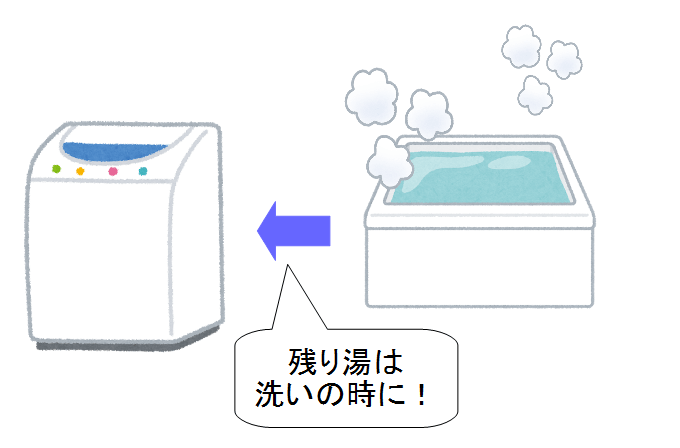 お風呂の残り湯を使った洗濯のやり方は 節約主婦が伝授