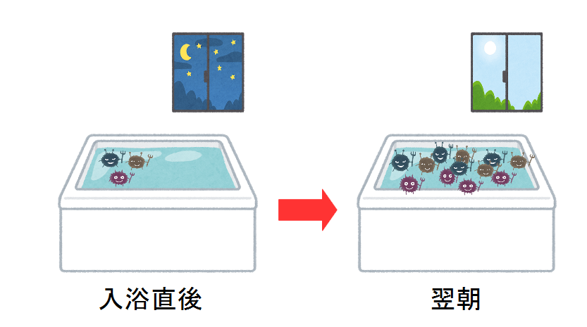 お風呂の残り湯を使った洗濯のやり方は 節約主婦が伝授