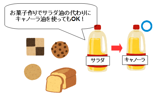 サラダ油とキャノーラ油の違いは お菓子作りで代用可能