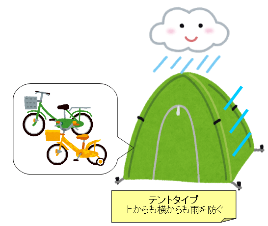 自転車収納が屋外に欲しい 3つの方法のメリット デメリットを解説