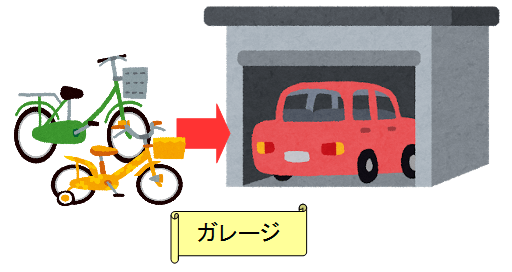 自転車　収納　方法　ガレージ
