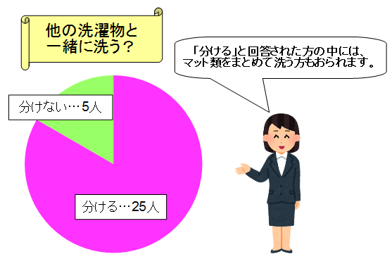 キッチンマットの洗濯頻度は 洗濯機での洗い方や入らない時の対処法