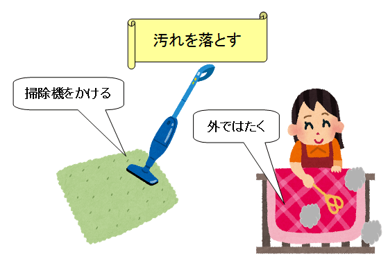 キッチンマットの洗濯頻度は 洗濯機での洗い方や入らない時の対処法