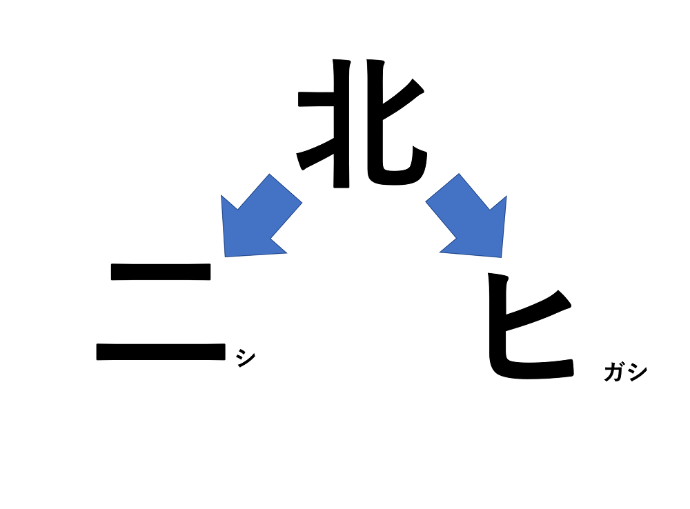 東西南北の覚え方 これさえおさえれば英語もマークもバッチリ