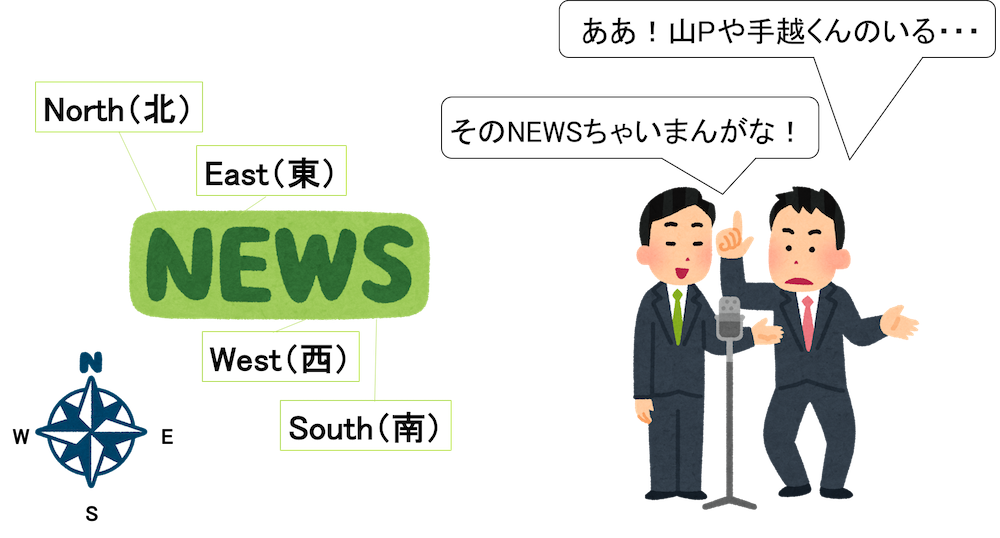 東西南北の覚え方 これさえおさえれば英語もマークもバッチリ