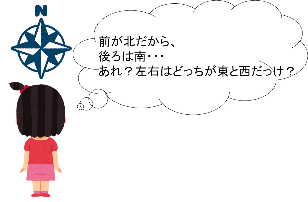 東西南北の覚え方 これさえおさえれば英語もマークもバッチリ