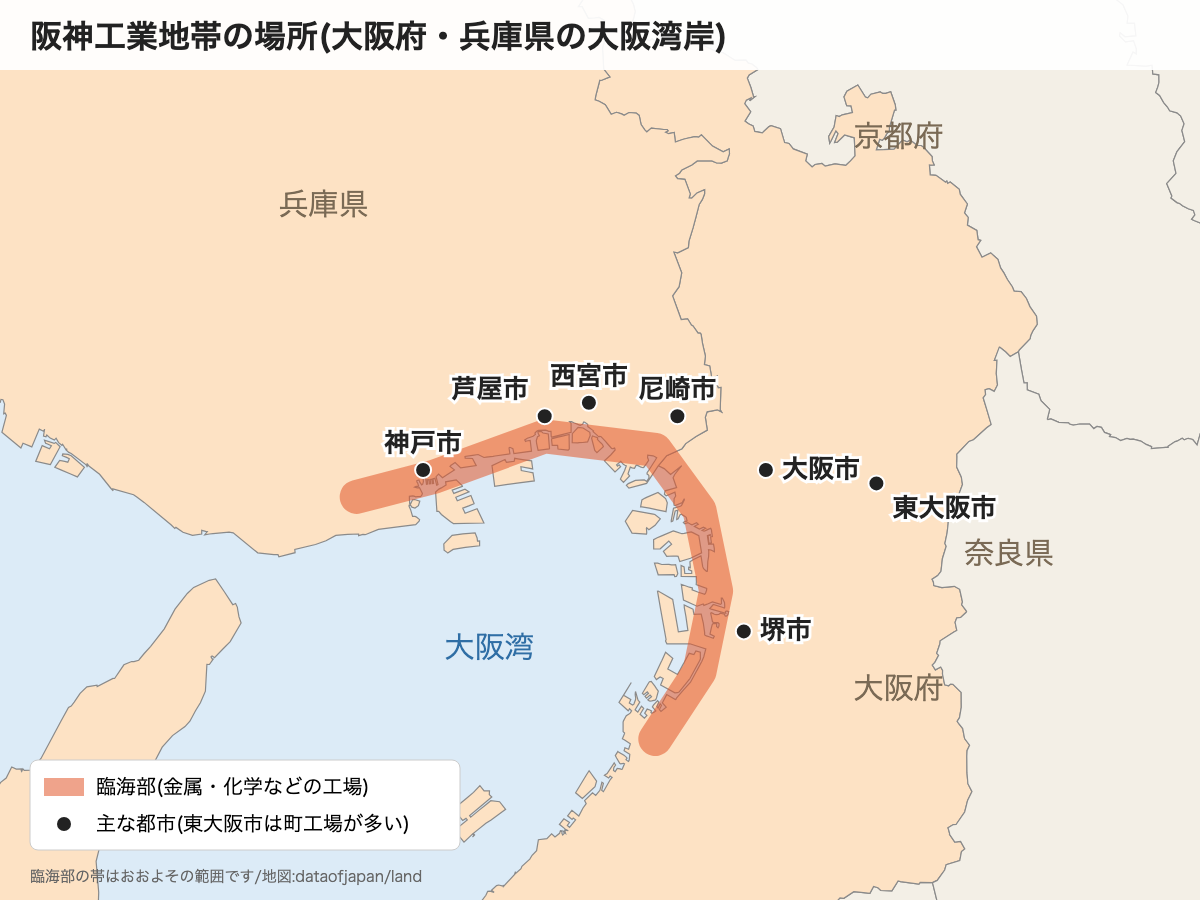 阪神工業地帯の地図。大阪府・兵庫県の大阪湾岸に臨海部の工場地帯が広がり、神戸市・芦屋市・西宮市・尼崎市・大阪市・堺市・東大阪市の位置を示す